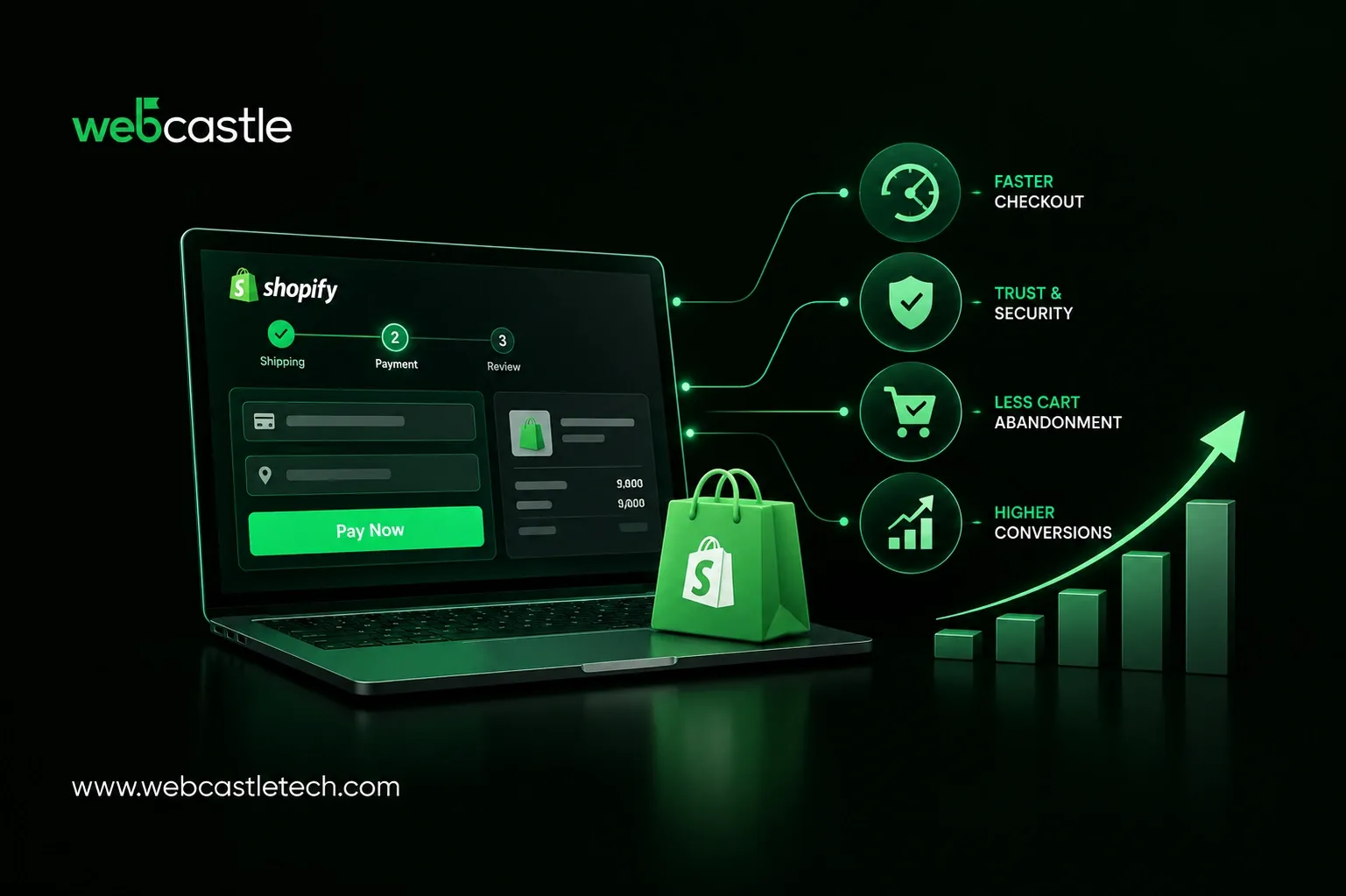 Shopify Checkout Optimization: Best Practices for More Conversions