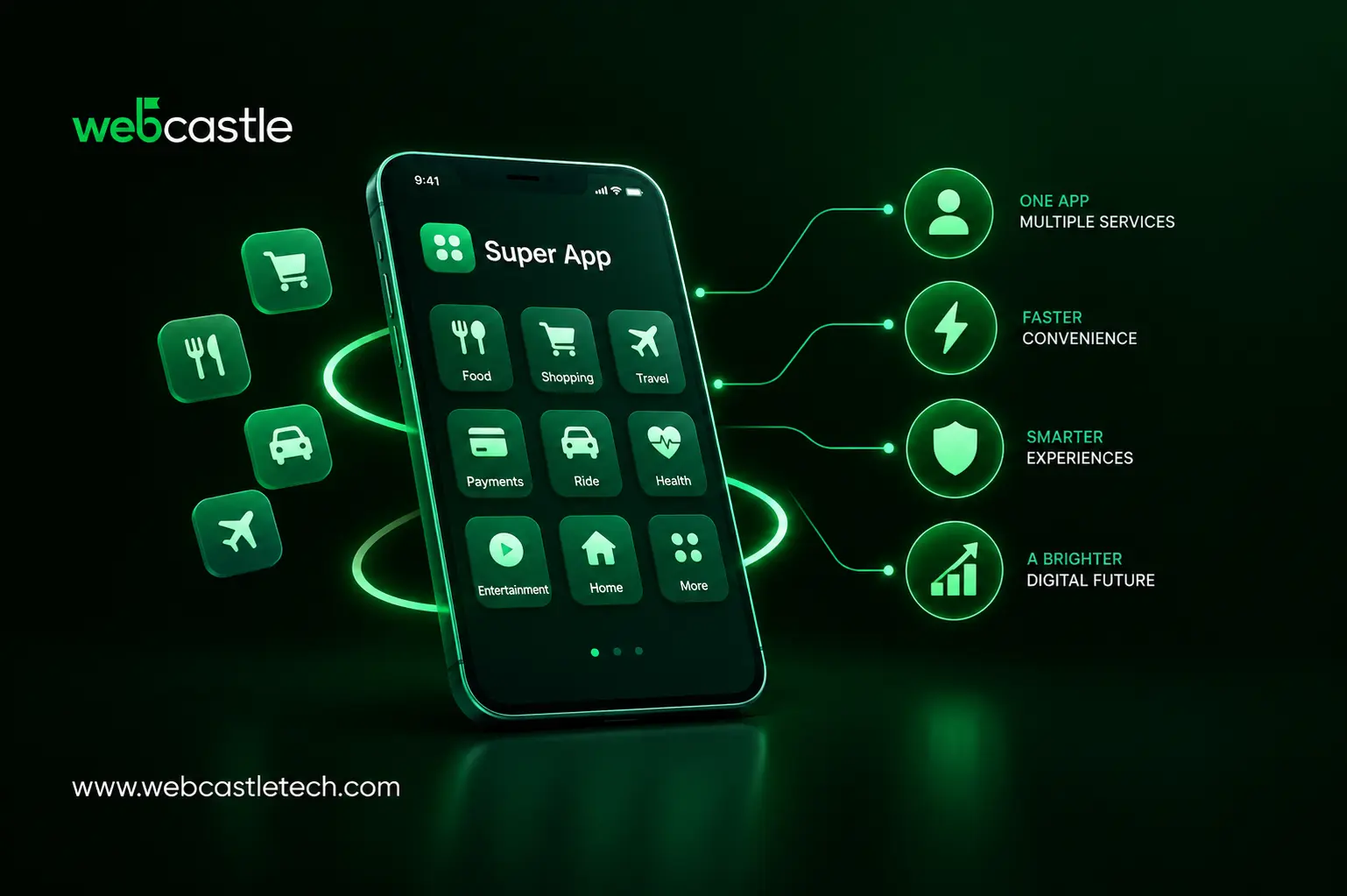 How Super Apps Are Changing the Future of Mobile Applications