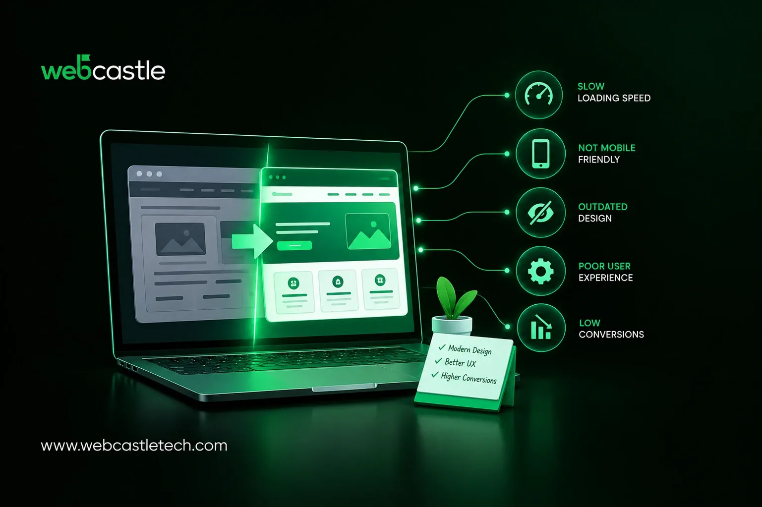 Does Your Website Look Outdated? 10 Signs It Needs a Redesign