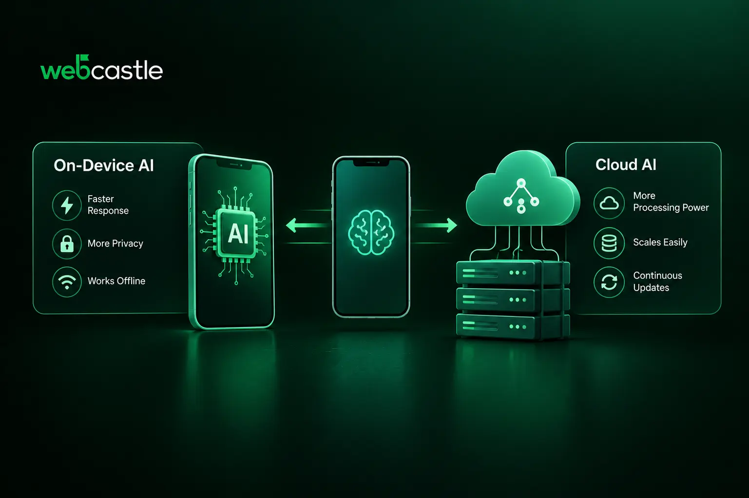 On-Device AI vs Cloud AI: Best for Mobile Apps in 2026