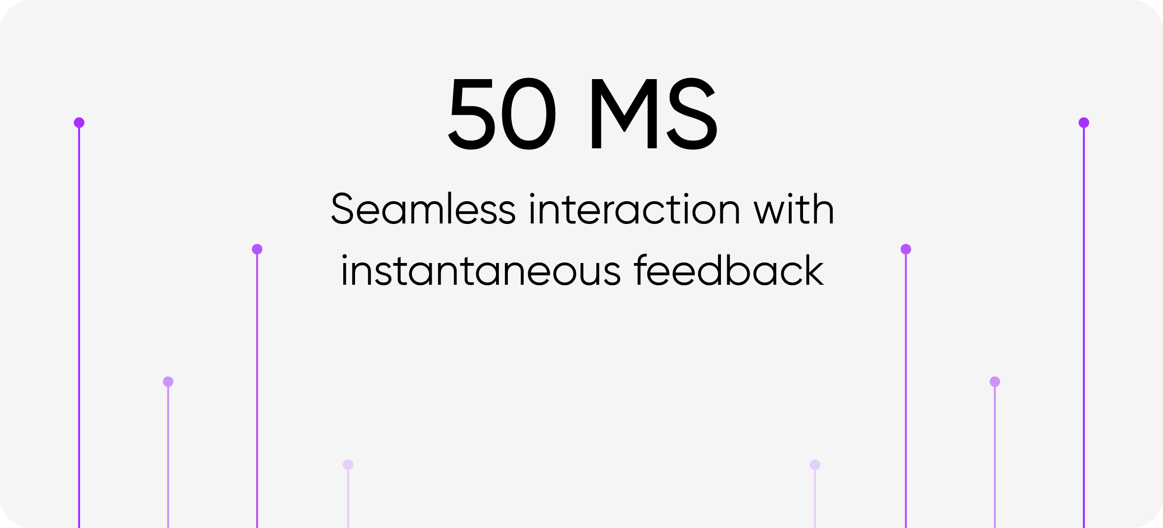 Real-time mapping