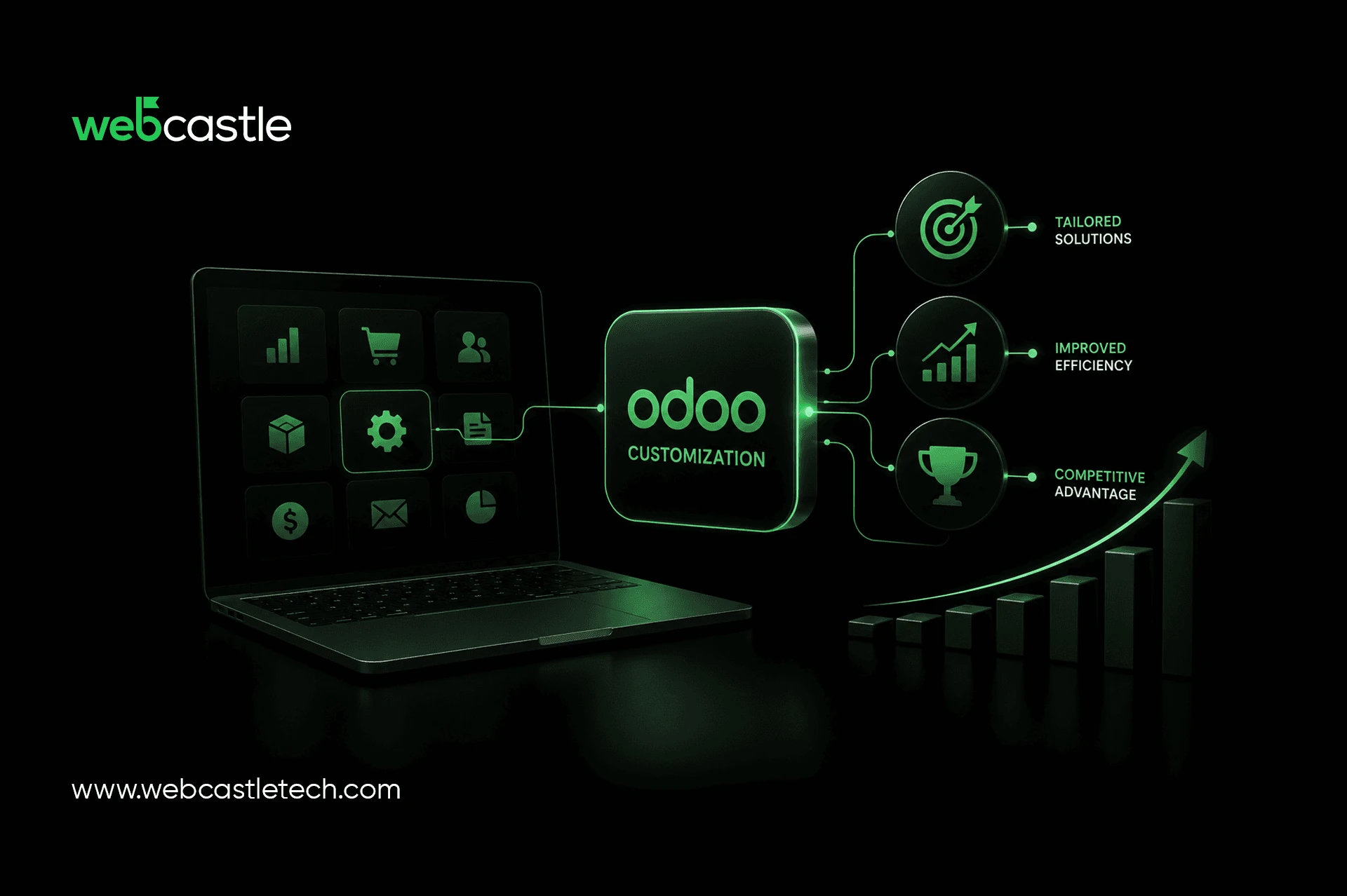 How Odoo Customization Helps Businesses Stay Competitive